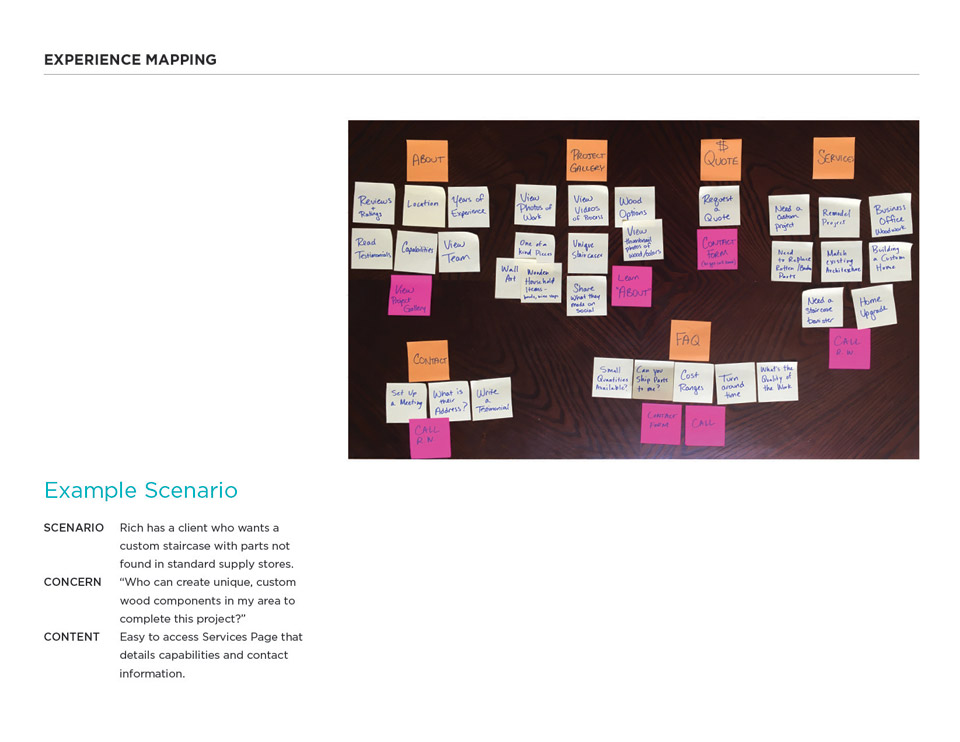 Experience Mapping