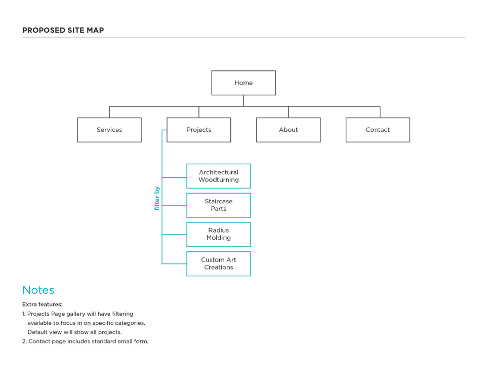 Site Map
